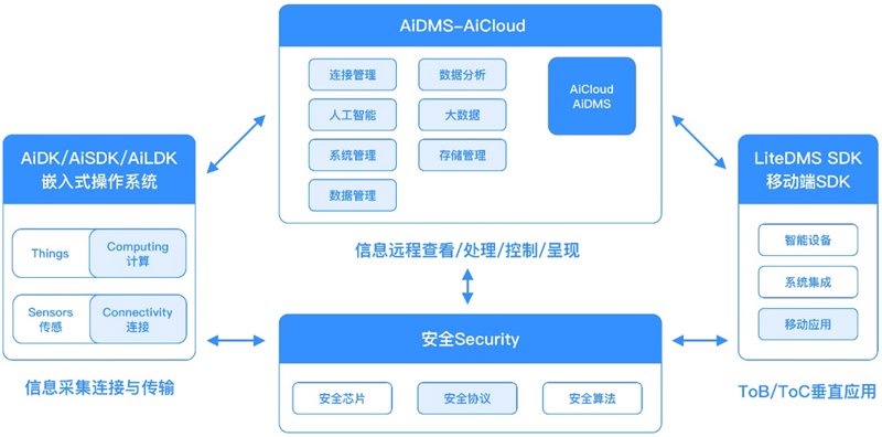 选购指南：如何挑选优质的荥阳塑料袋厂家